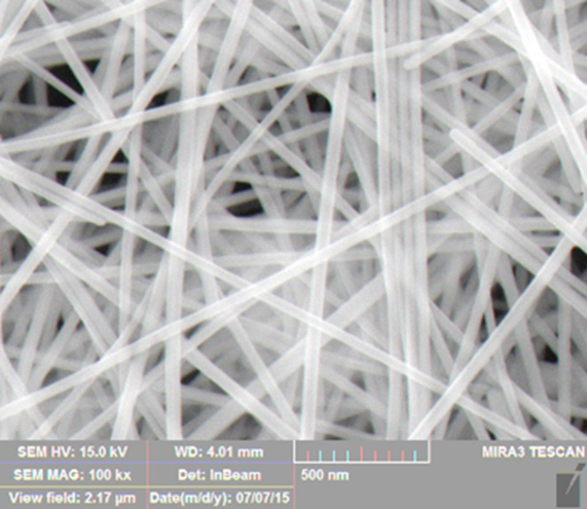纳米级银线系列